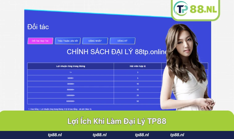 Đại Lý TP88 1 Quản lý hoa hồng cùng số liệu chi tiết, rõ ràng của đại lý